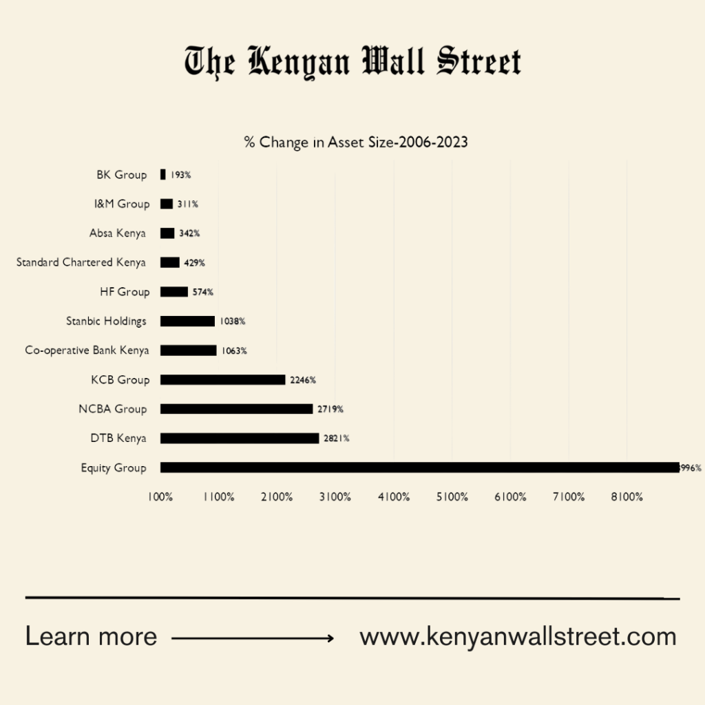 The Kenyan Wallstreet