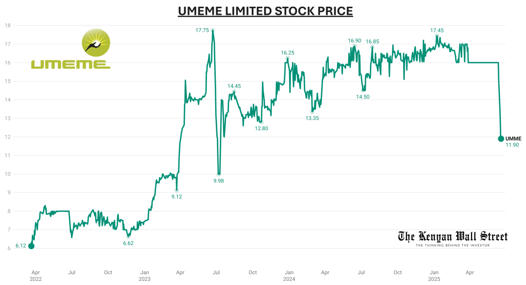 The Kenyan Wallstreet