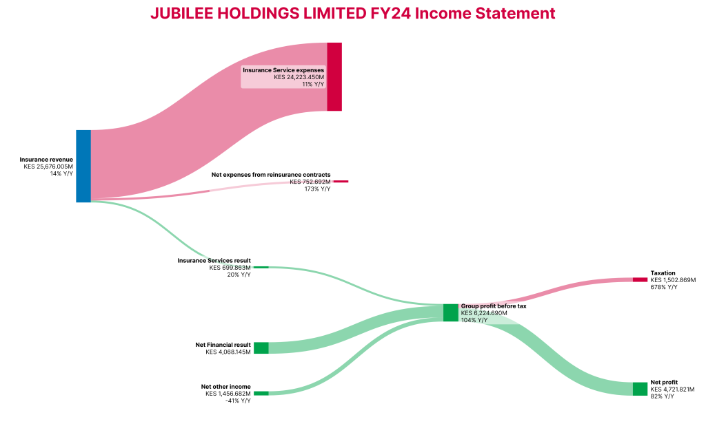 The Kenyan Wallstreet
