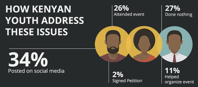 The Kenyan Wallstreet