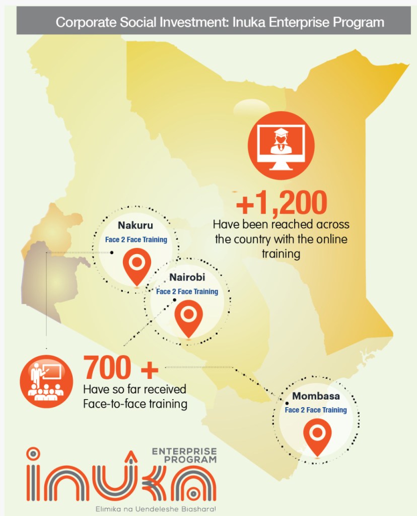 The Kenyan Wallstreet