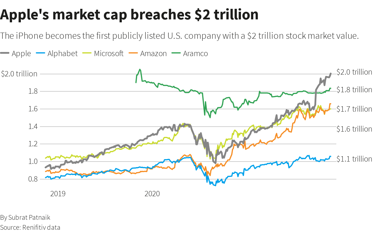 Reuters Graphic