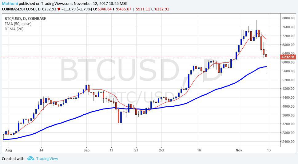 The Kenyan Wallstreet