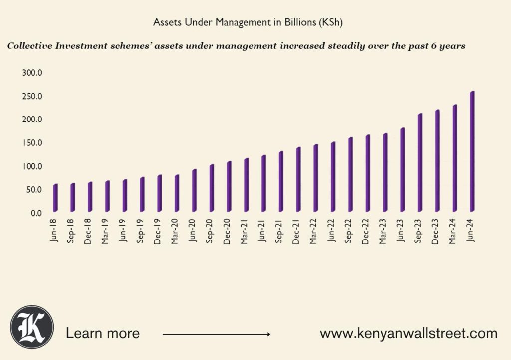 The Kenyan Wallstreet