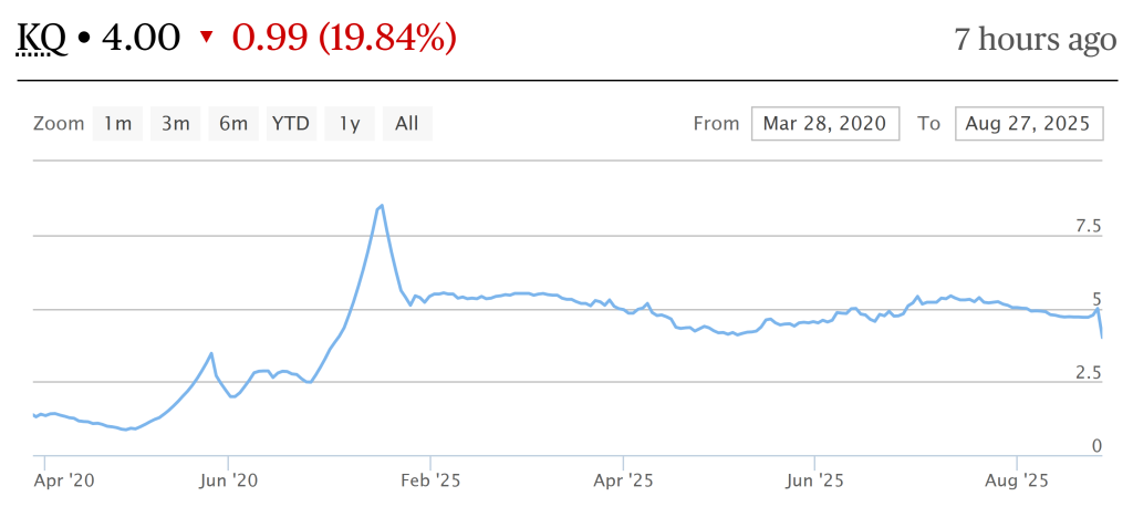 The Kenyan Wallstreet