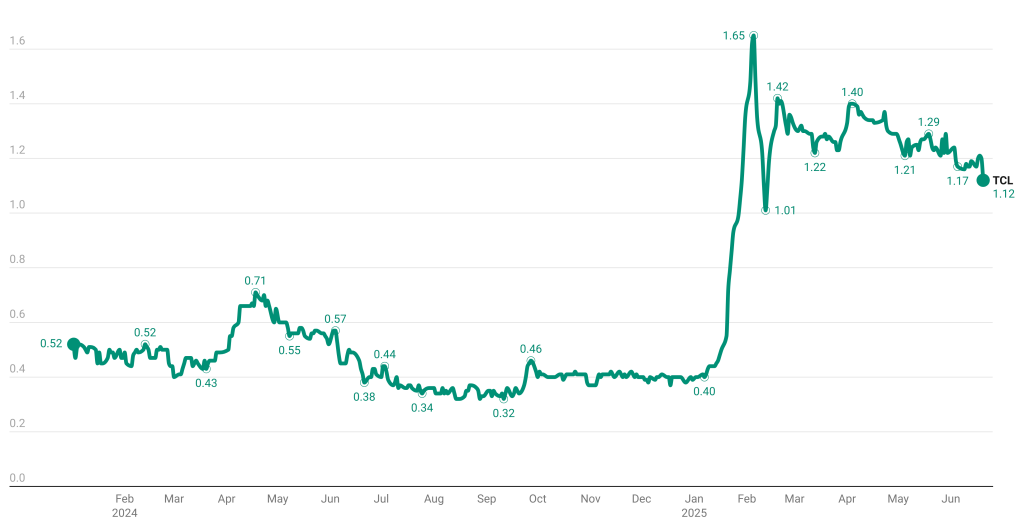 The Kenyan Wallstreet