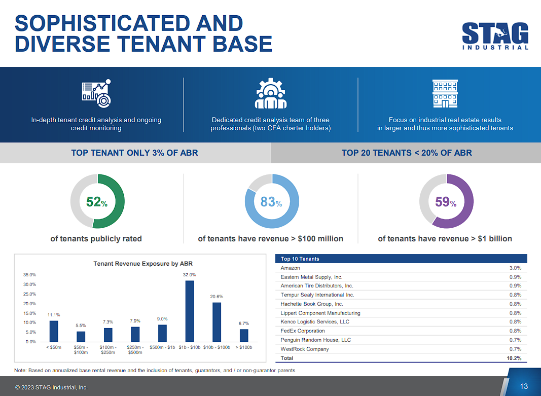 The Kenyan Wallstreet