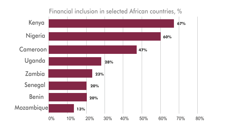 The Kenyan Wallstreet