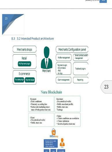 The Kenyan Wallstreet