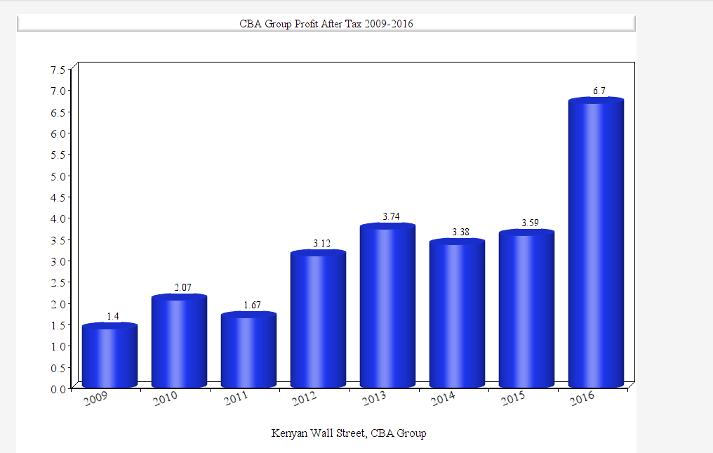 The Kenyan Wallstreet