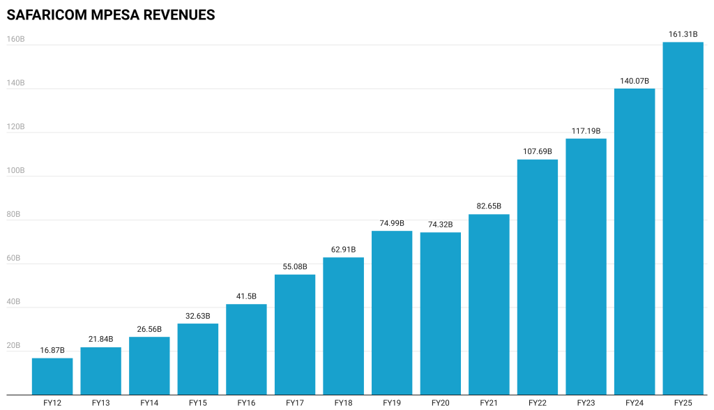 The Kenyan Wallstreet