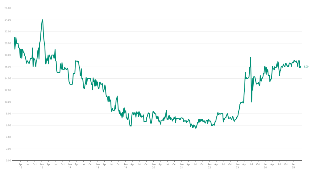 The Kenyan Wallstreet