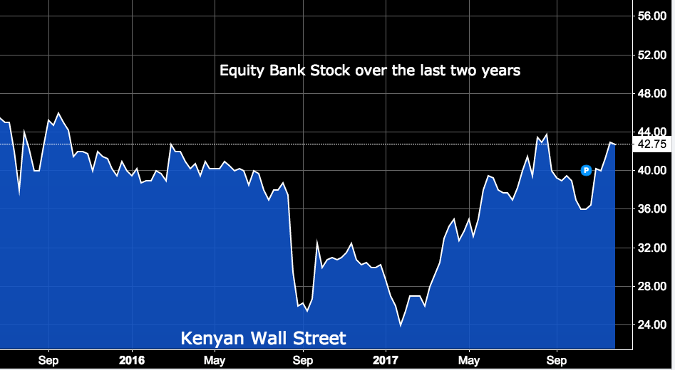 The Kenyan Wallstreet