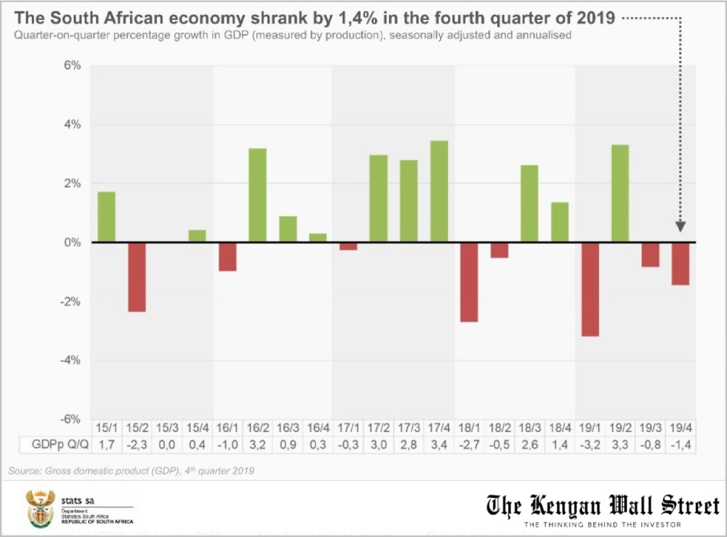 The Kenyan Wallstreet