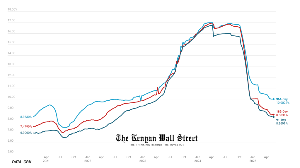 The Kenyan Wallstreet