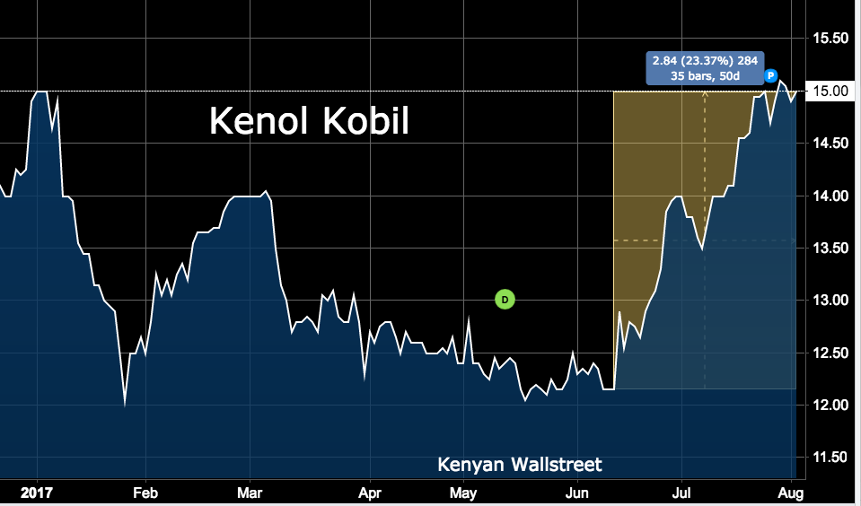 The Kenyan Wallstreet