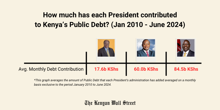 The Kenyan Wallstreet