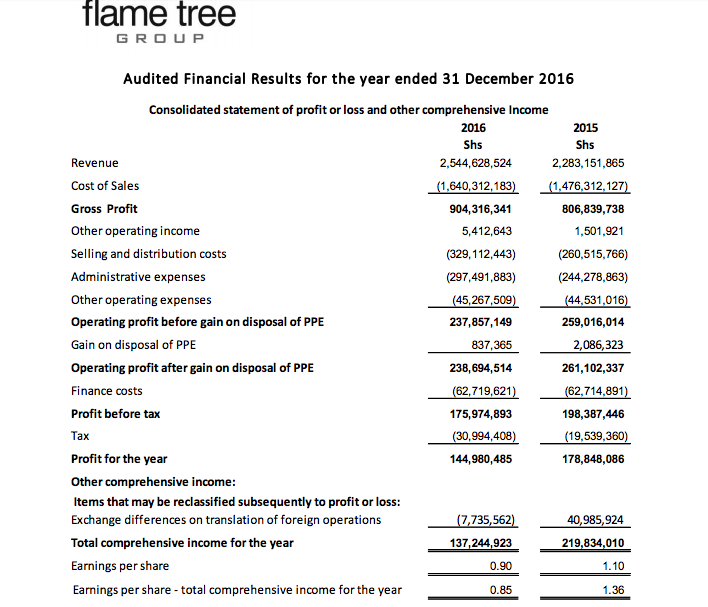 The Kenyan Wallstreet