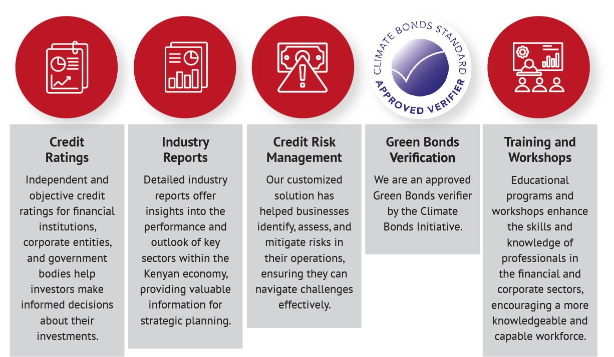 The Kenyan Wallstreet