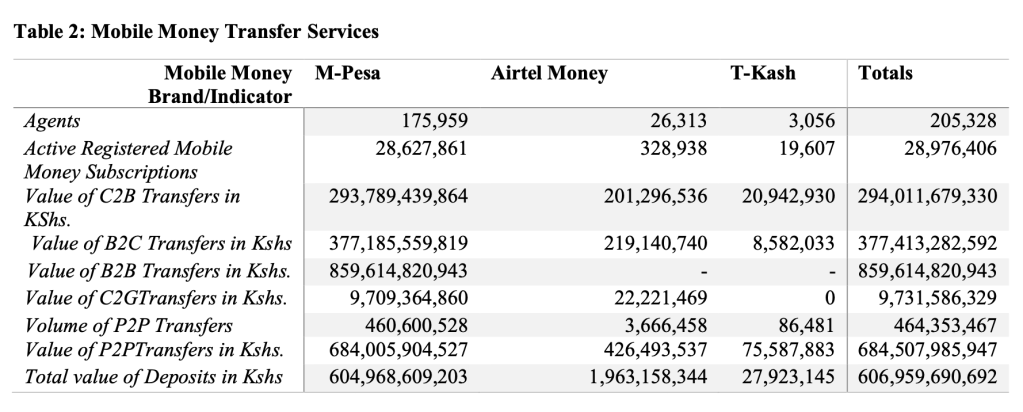 The Kenyan Wallstreet