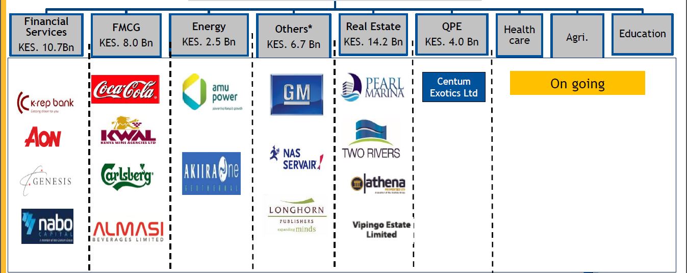 The Kenyan Wallstreet
