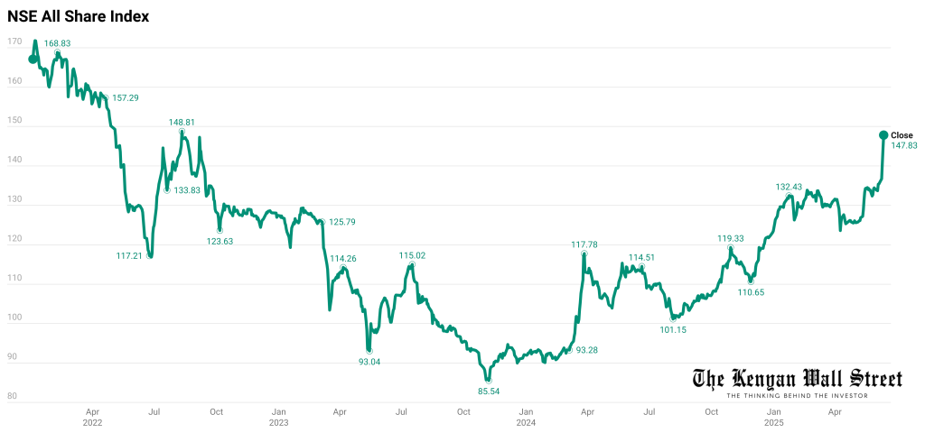The Kenyan Wallstreet
