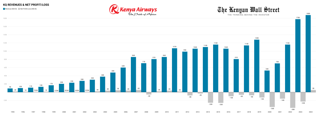 The Kenyan Wallstreet