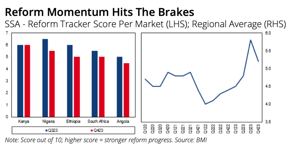 The Kenyan Wallstreet