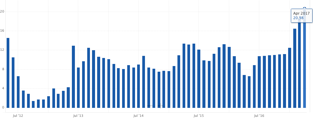The Kenyan Wallstreet
