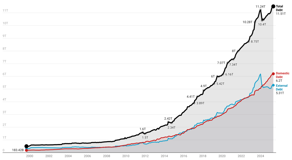 The Kenyan Wallstreet