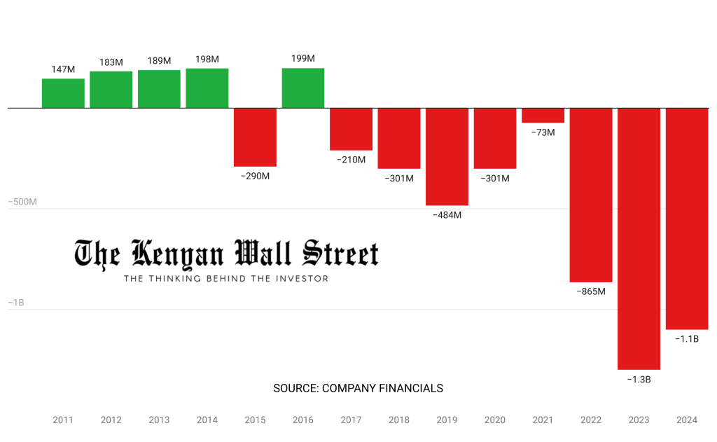 The Kenyan Wallstreet