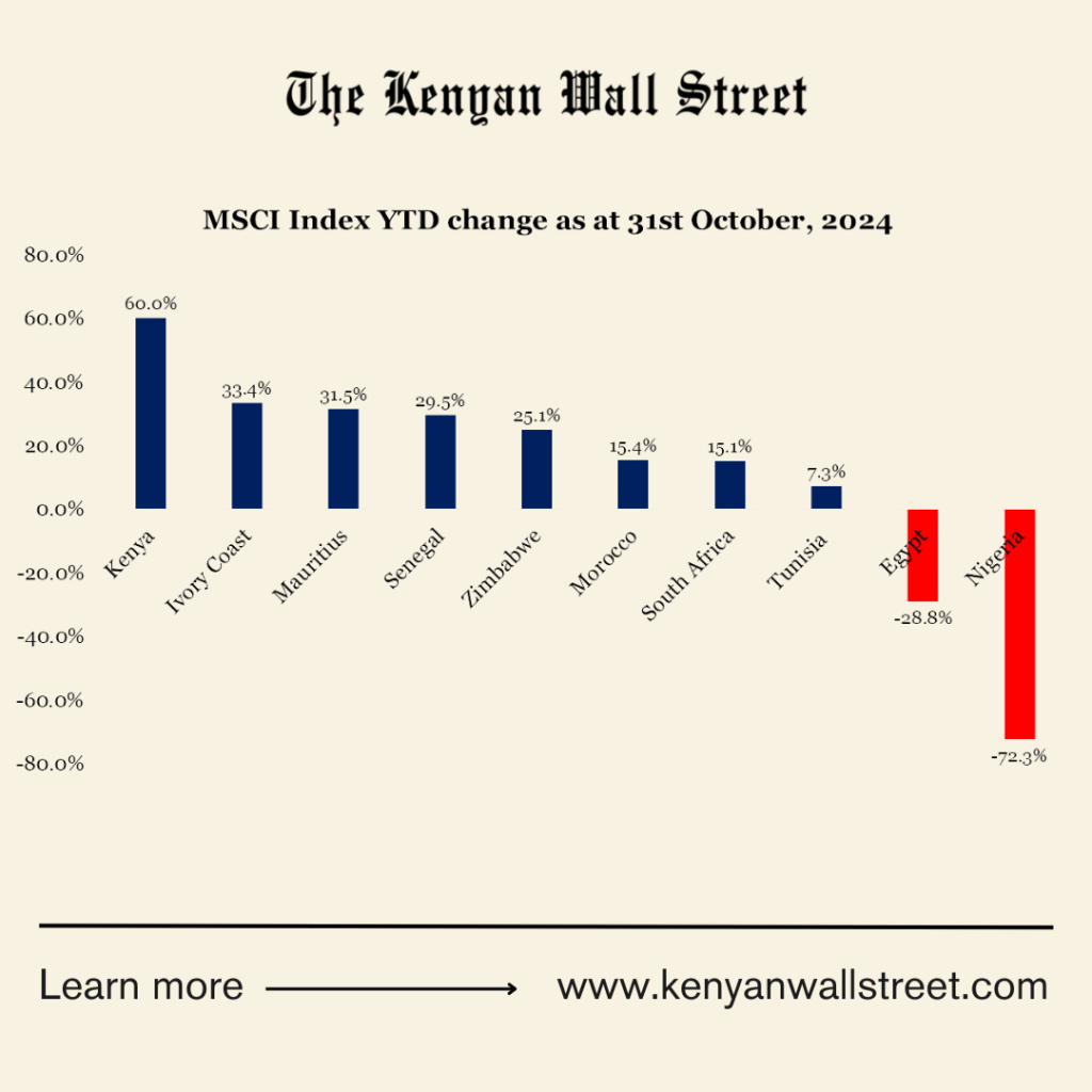 The Kenyan Wallstreet
