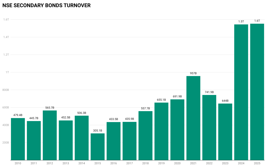 The Kenyan Wallstreet