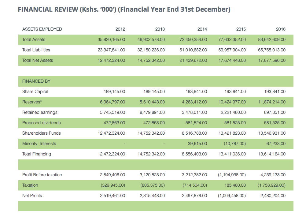 The Kenyan Wallstreet
