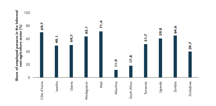 The Kenyan Wallstreet