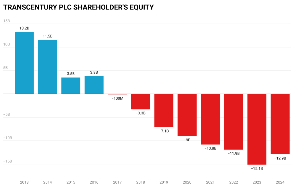 The Kenyan Wallstreet