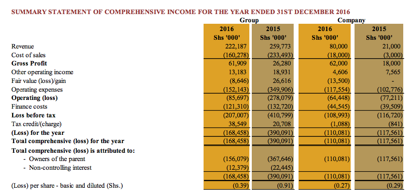 The Kenyan Wallstreet