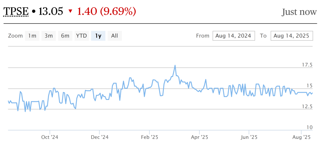 The Kenyan Wallstreet