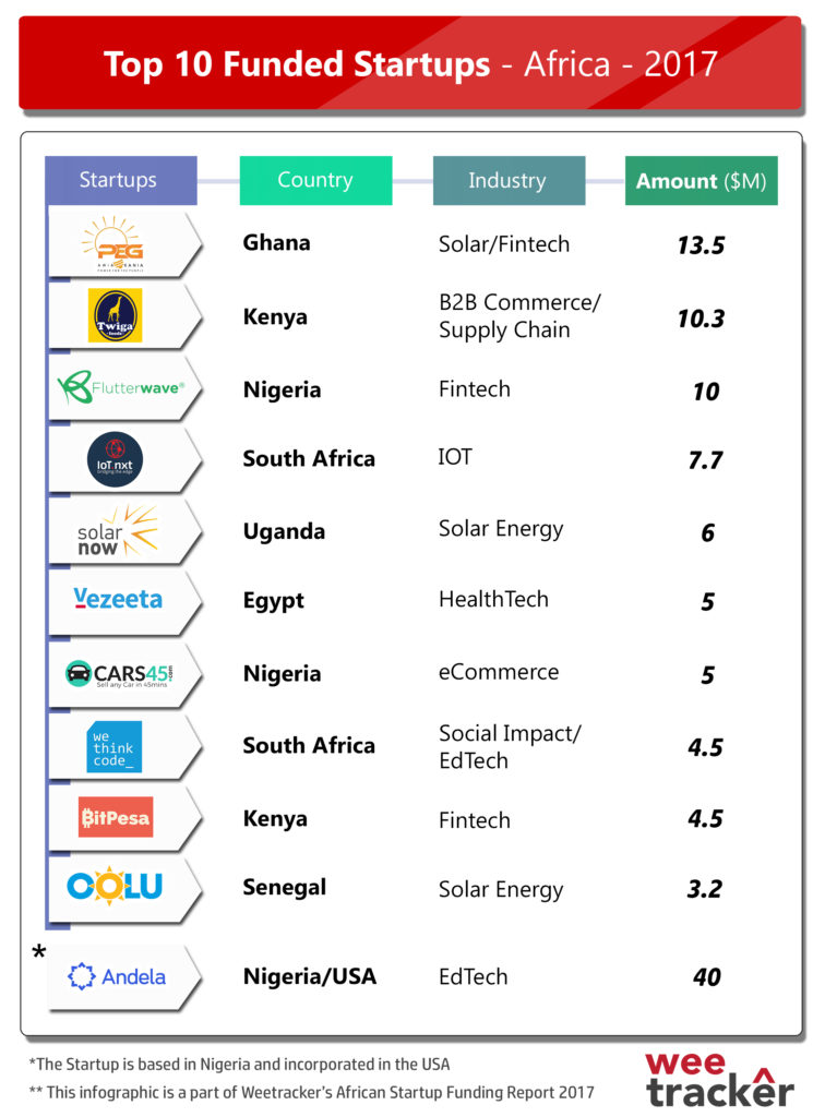 The Kenyan Wallstreet
