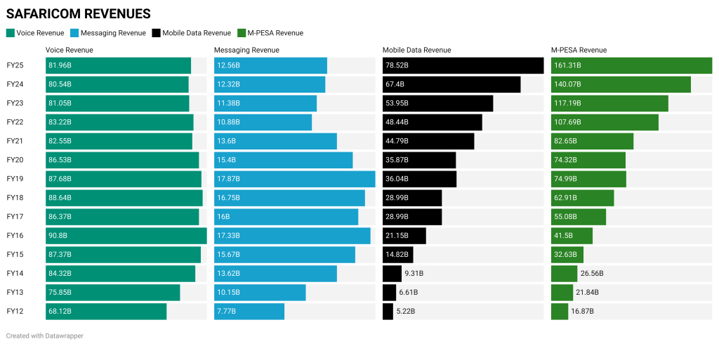 The Kenyan Wallstreet