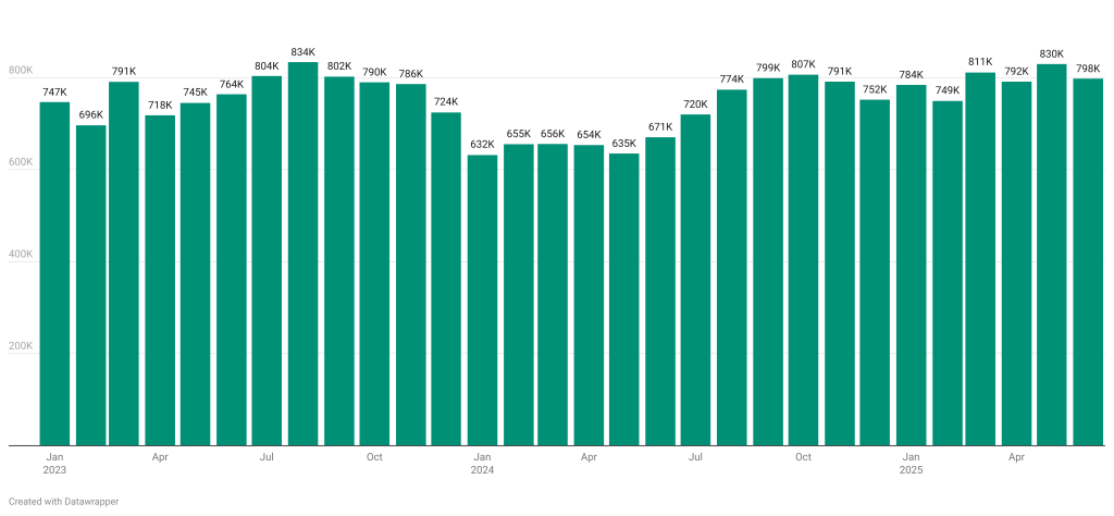 The Kenyan Wallstreet