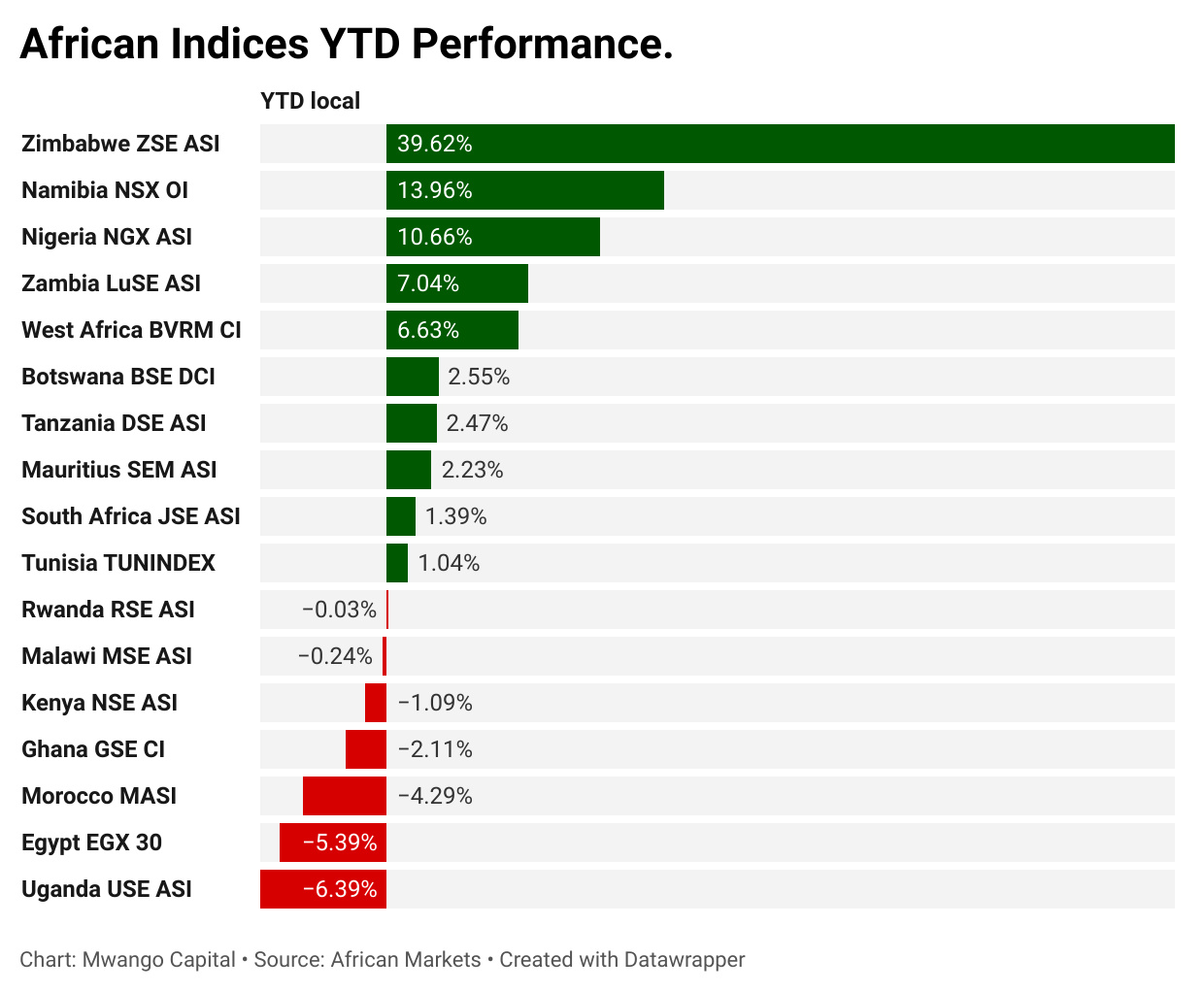 The Kenyan Wallstreet