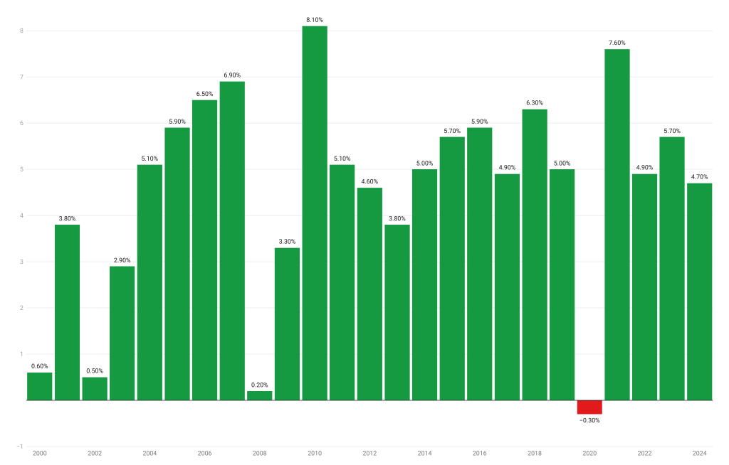 The Kenyan Wallstreet