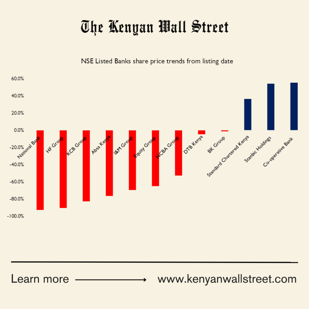 The Kenyan Wallstreet