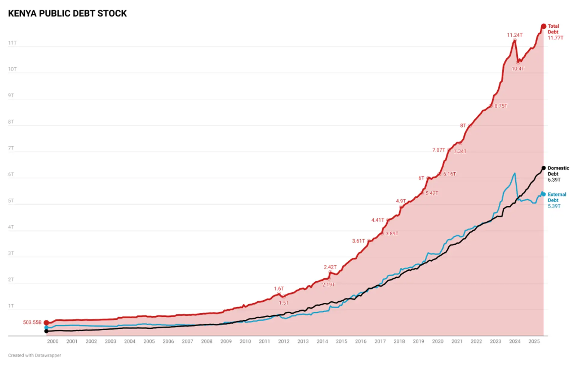 The Kenyan Wallstreet