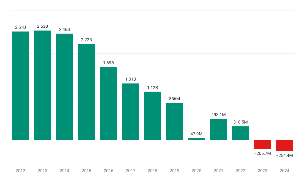 The Kenyan Wallstreet