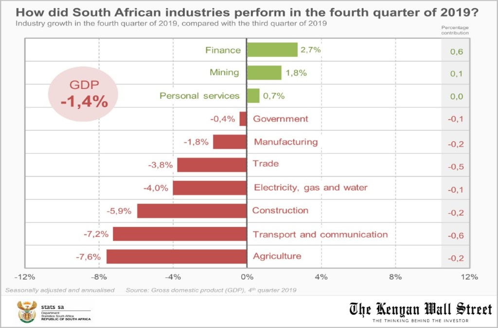 The Kenyan Wallstreet