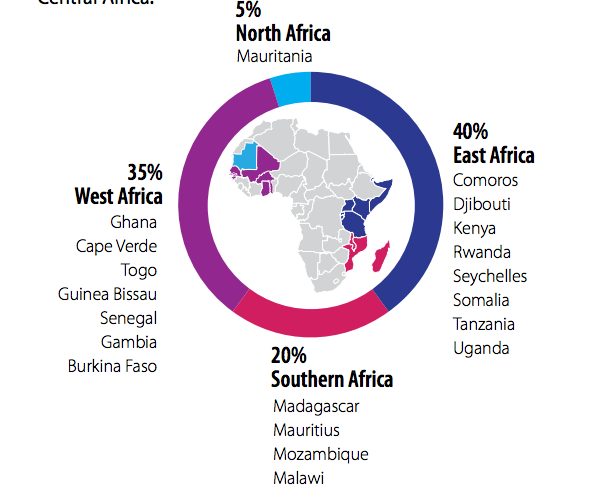 The Kenyan Wallstreet