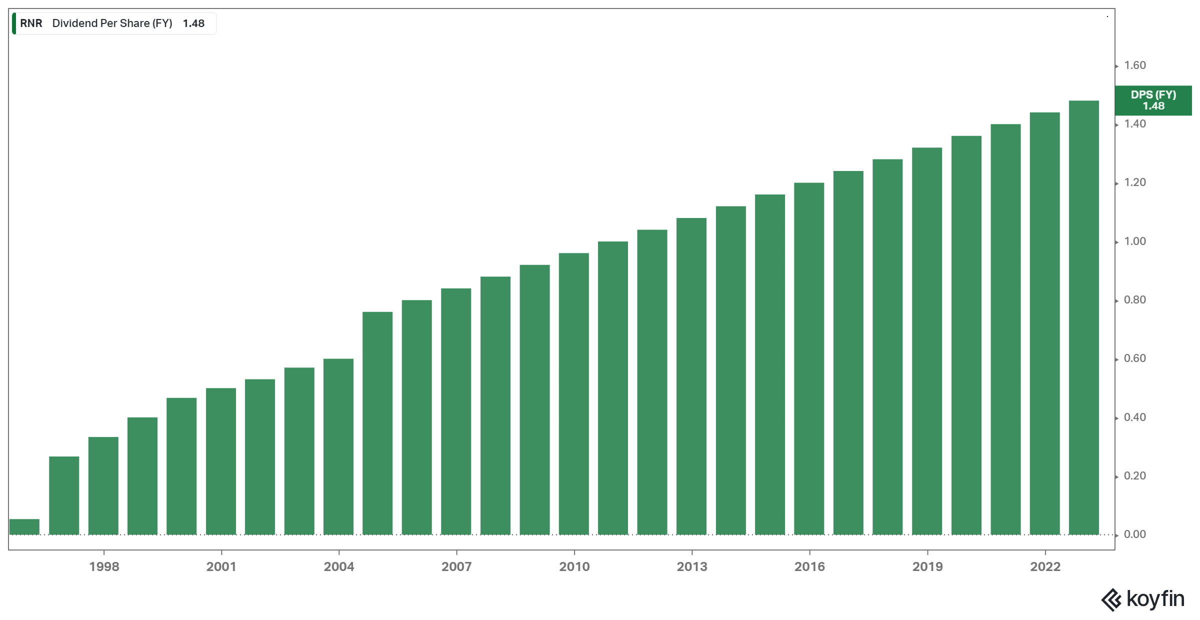 The Kenyan Wallstreet