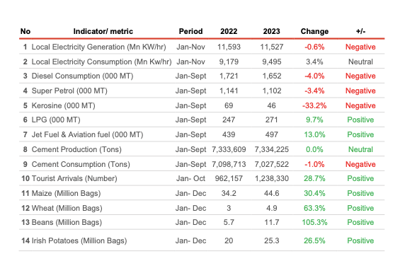The Kenyan Wallstreet